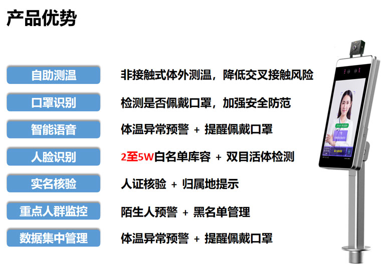 非接觸式體外測溫，降低交叉接觸風險，體溫異常預警  +  提醒佩戴口罩